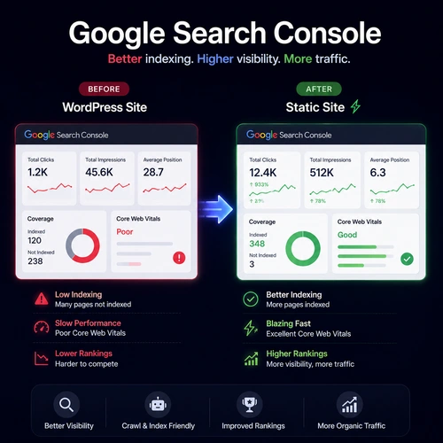 GSC Optimization Process